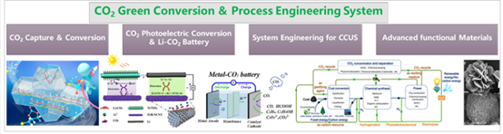 伟德国际1949始于英国绿碳技术与智能材料团队招收2022级硕士研究生